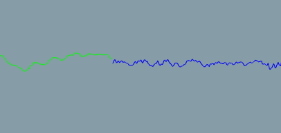 Sound Spectrum