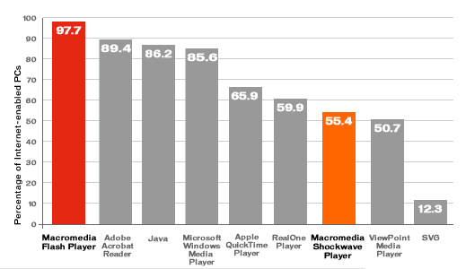 Flash Technologies BreakDown